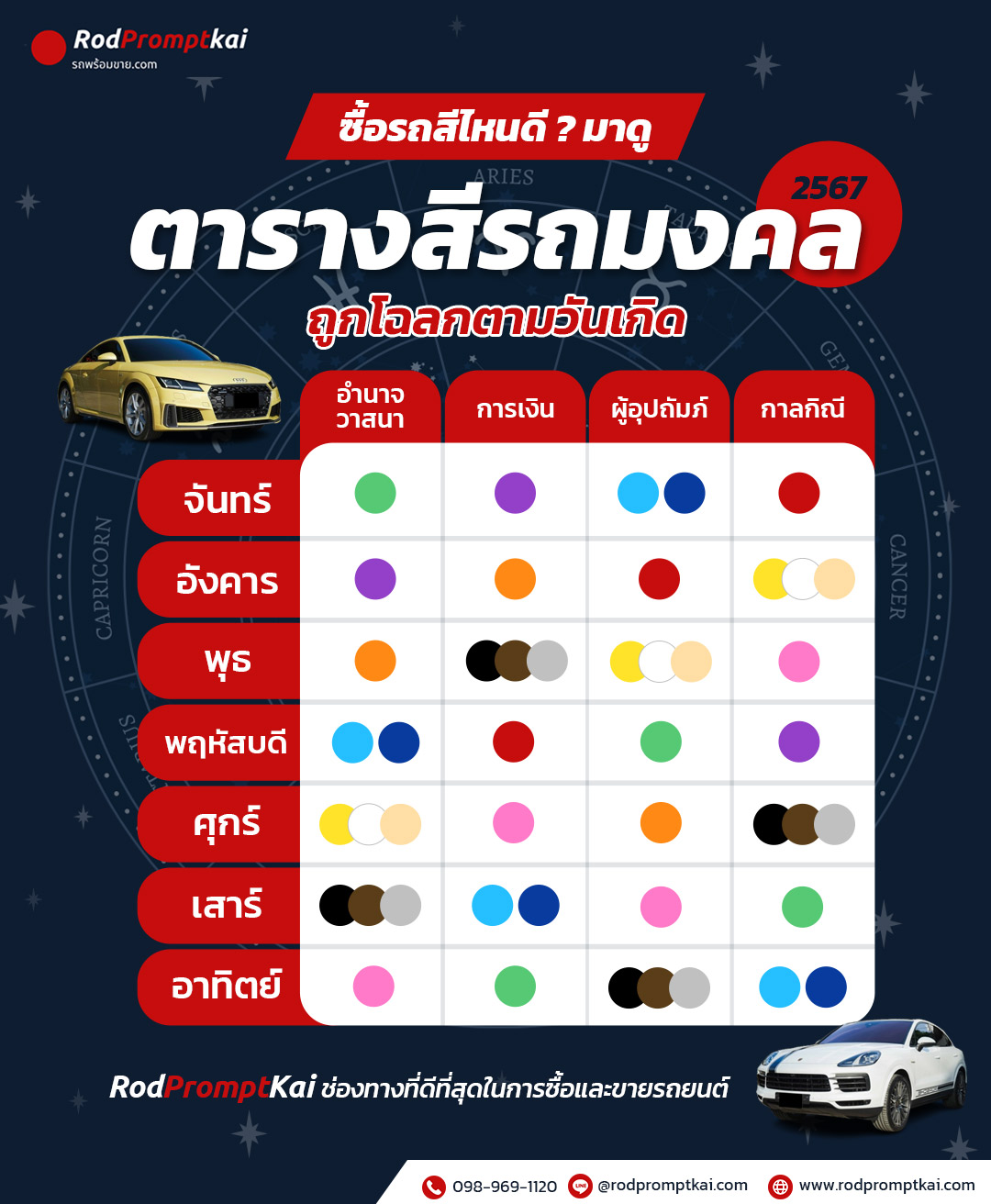 สายมู ที่กำลังจะออกรถตามมาด่วน ❗